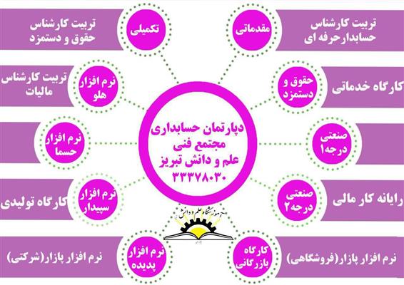 آموزش حسابداری در تبریز-آذربایجان شرقی-تبریز-فنی حرفه ای-بلنگو